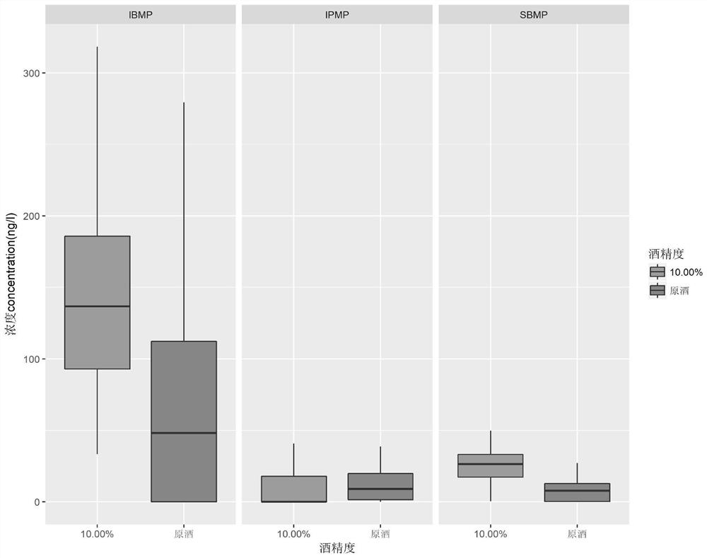 Method for detecting methoxypyrazine compounds in grape wine