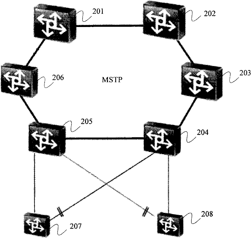 Method and device for realizing MSTP multiprocess