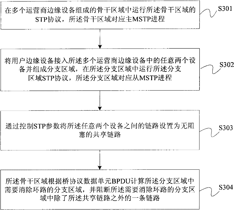 Method and device for realizing MSTP multiprocess