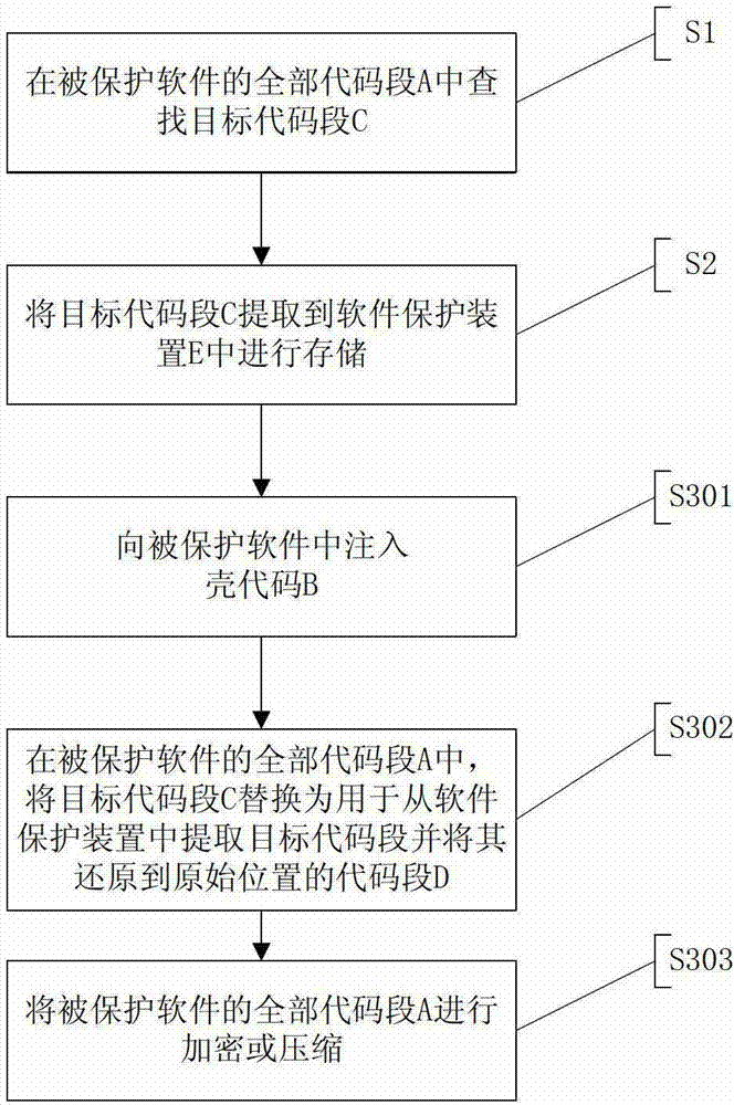 Software shelling method based on software protection device, software shelling system and software protection method