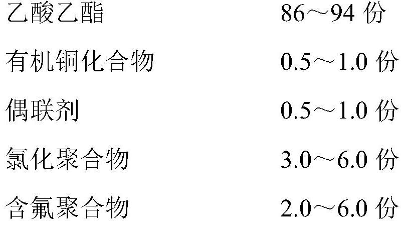 A kind of thermoplastic material surface treatment agent and preparation method thereof