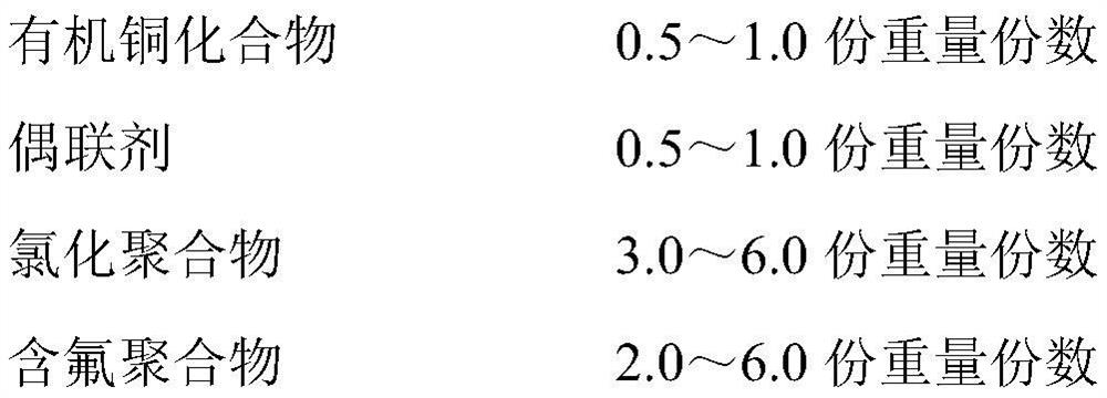 A kind of thermoplastic material surface treatment agent and preparation method thereof