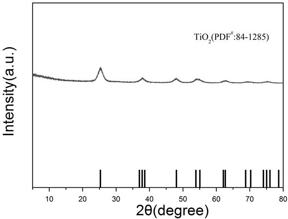 Method for preparing gas-phase nano titanium dioxide by high-temperature plasma combustion method