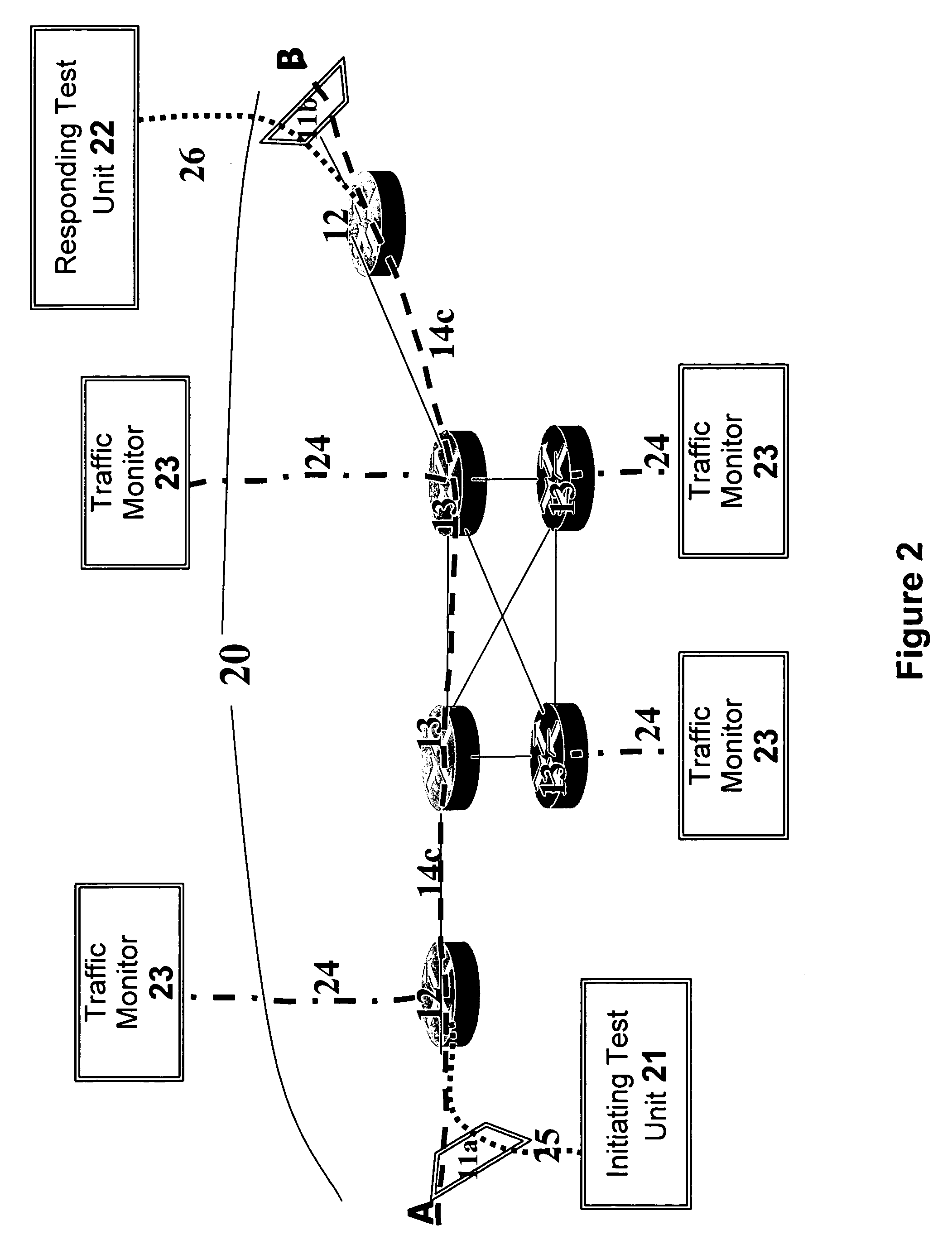 System and method for monitoring a data network segment