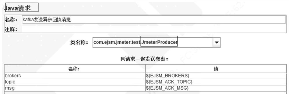 Test method and system of distributed system, and message production and consumption module