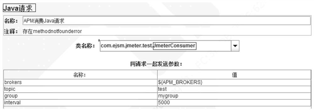 Test method and system of distributed system, and message production and consumption module