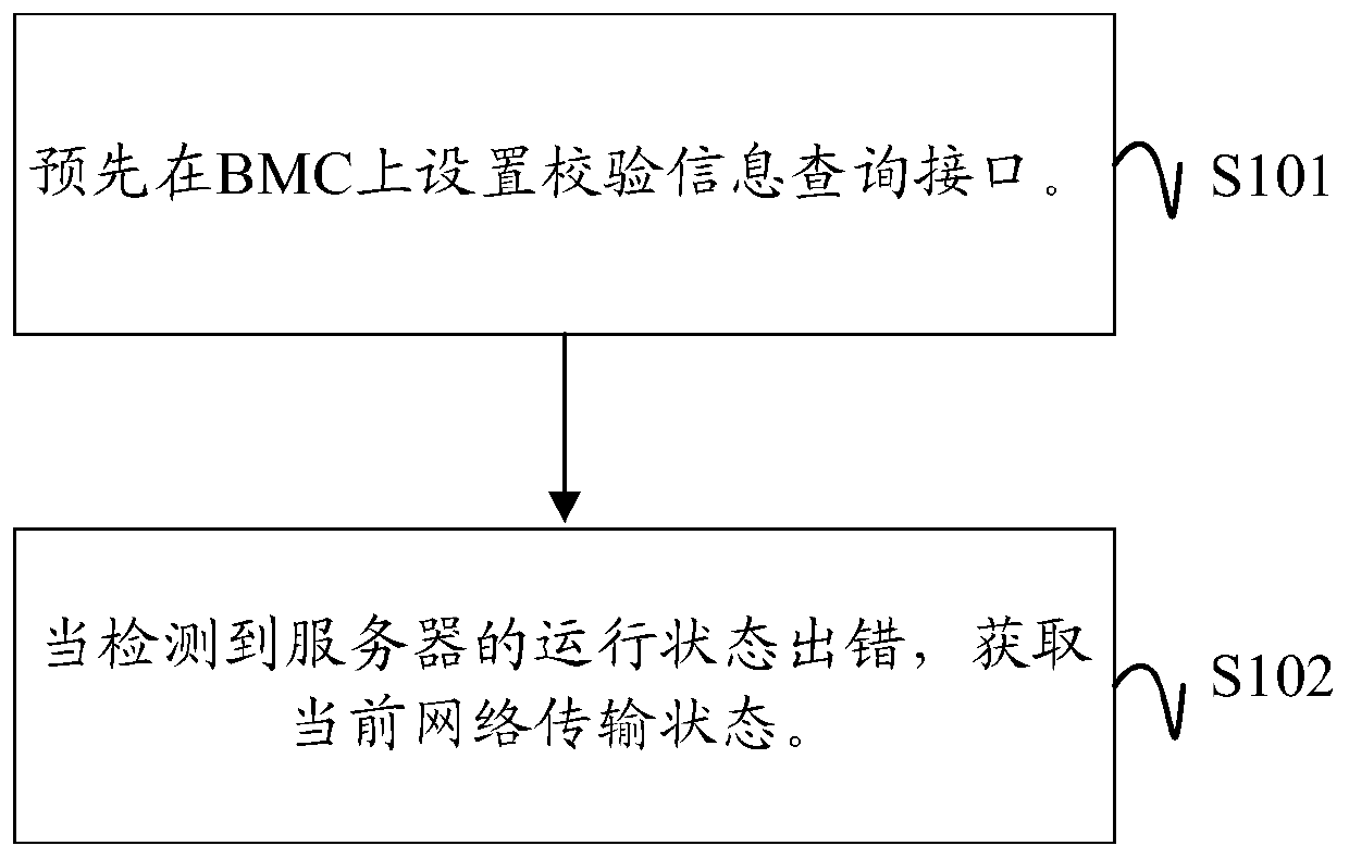 Automatic test method and device for voltage analog-to-digital converter and storage medium