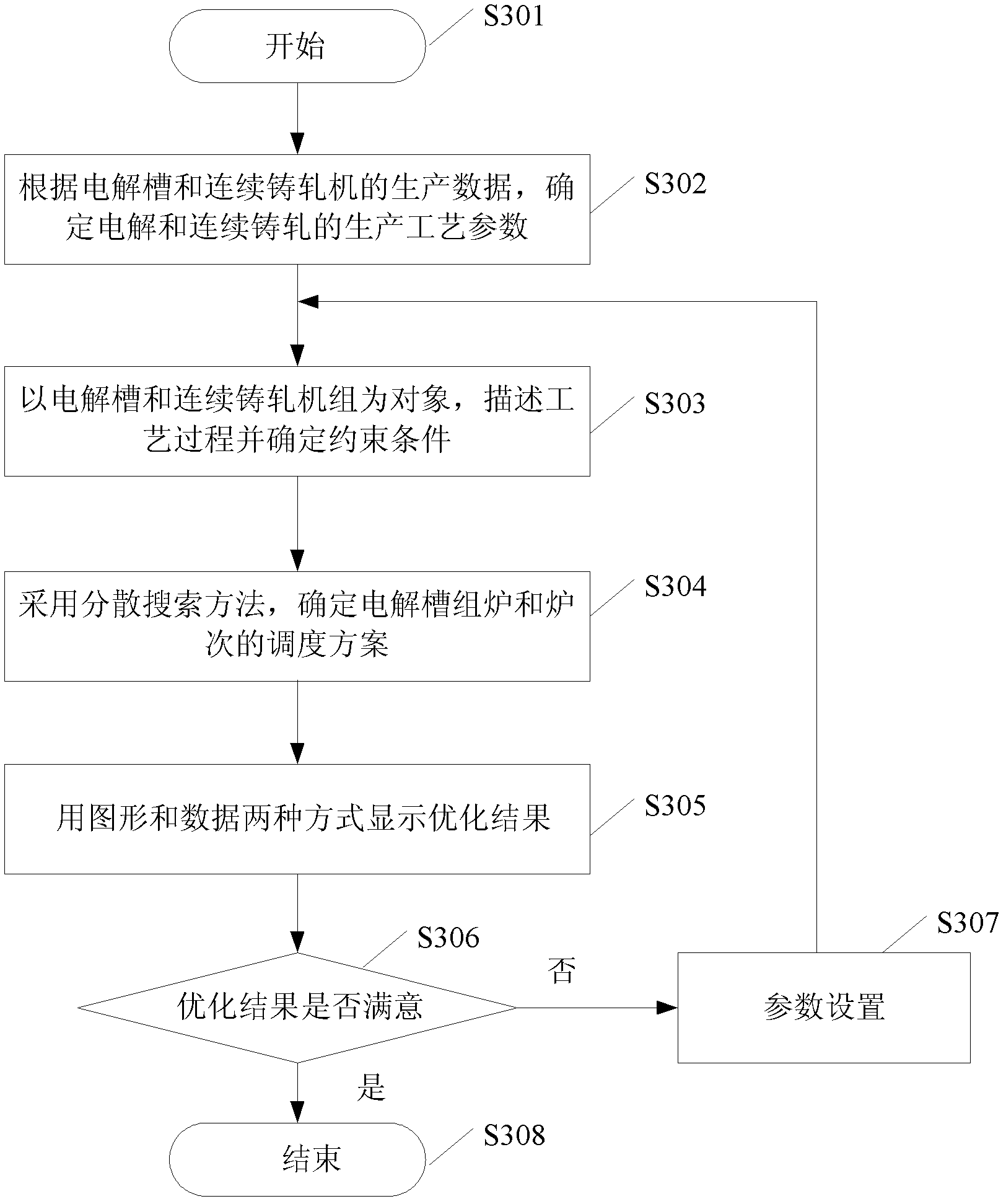 Furnace, dispatching method and device for aluminum continuous cast-rolling production