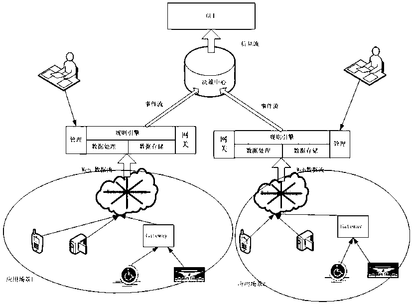 Lightweight rule-based WoT (Web of Things) monitoring system