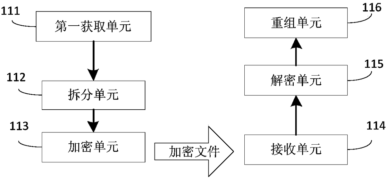 Executable program data packet encryption/decryption method and device