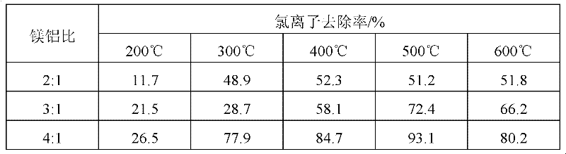 Method for preparing chloride ion treating medicament