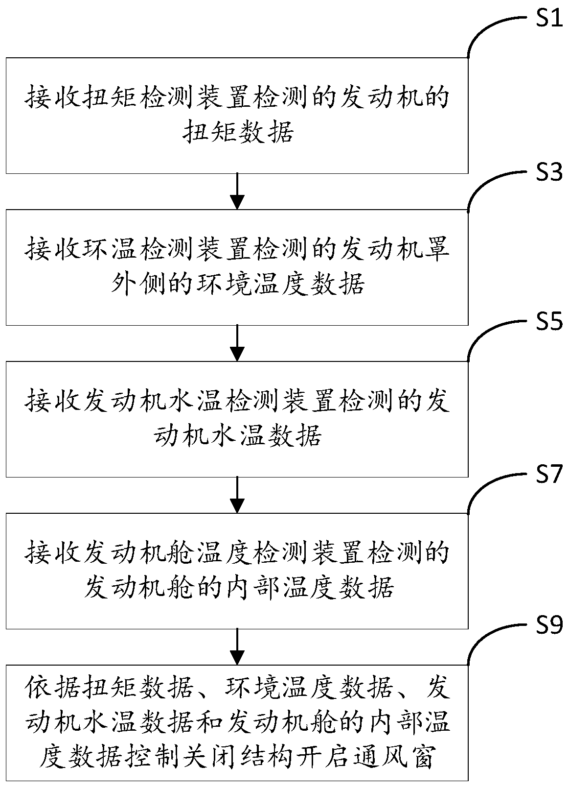 Automobile crane and ventilation control method