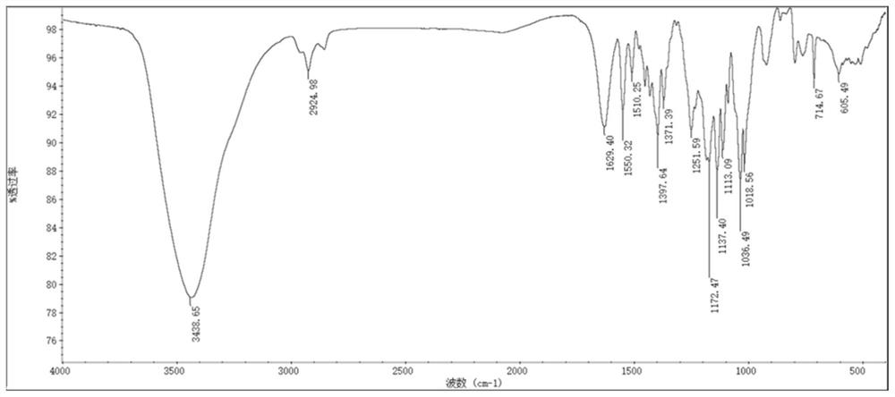 Heptamethine carboxyl indocyanine dye, preparation method and application thereof