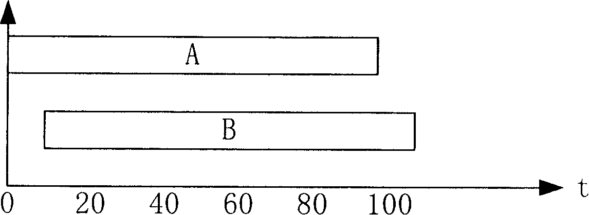 Synchronization frame encoding and decoding method and device