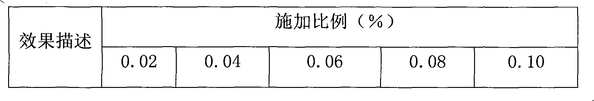 Method and application for extracting tobacco use spice from corn cob