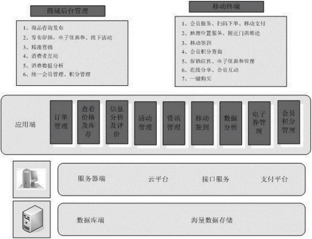 Power grid service method and system based on user behavior information