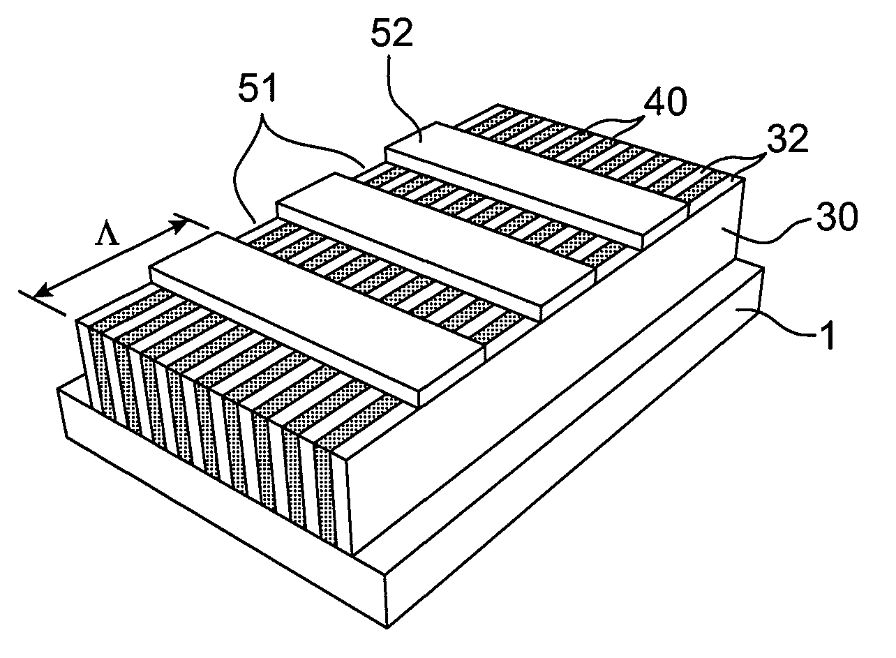 Coupling Device with Compensated Birefringence