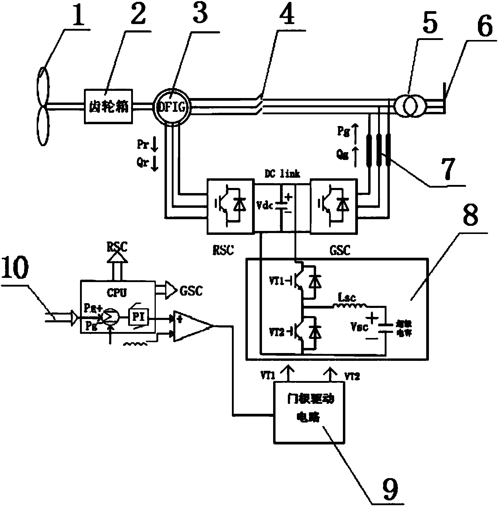 Wind turbine power control system applying super capacitor