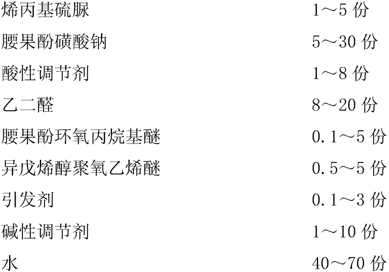 A kind of ceramic dispersant and preparation method thereof