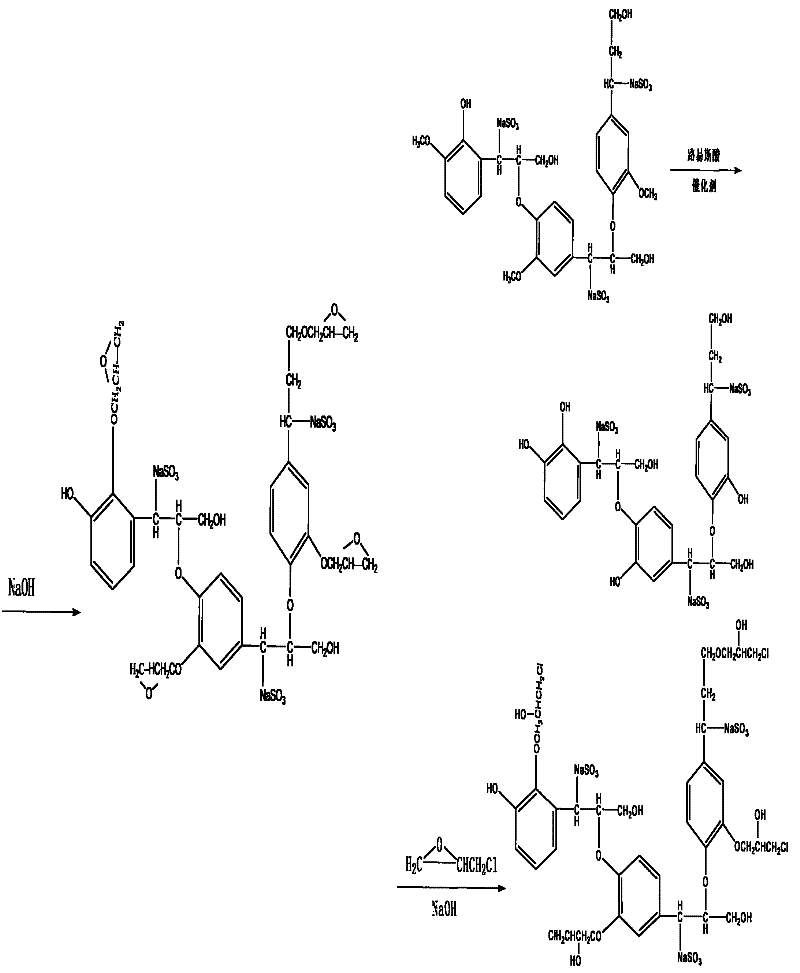 Novel method for preparing lignosulphonate epoxy resin