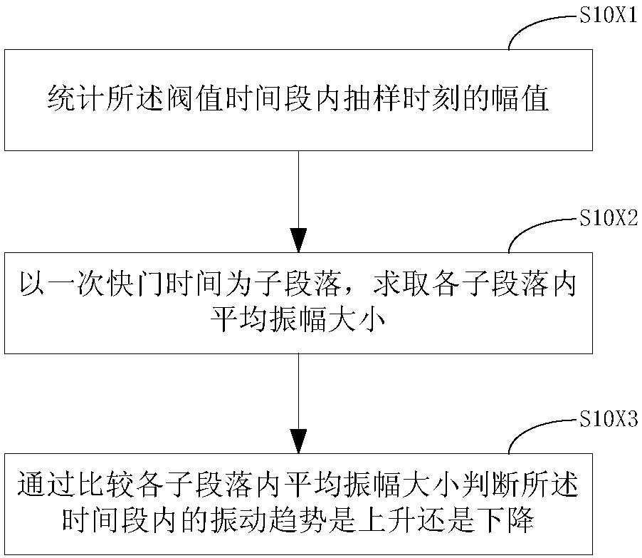 A multi-frame optimization method, device and mobile terminal for hand-held photo stabilization