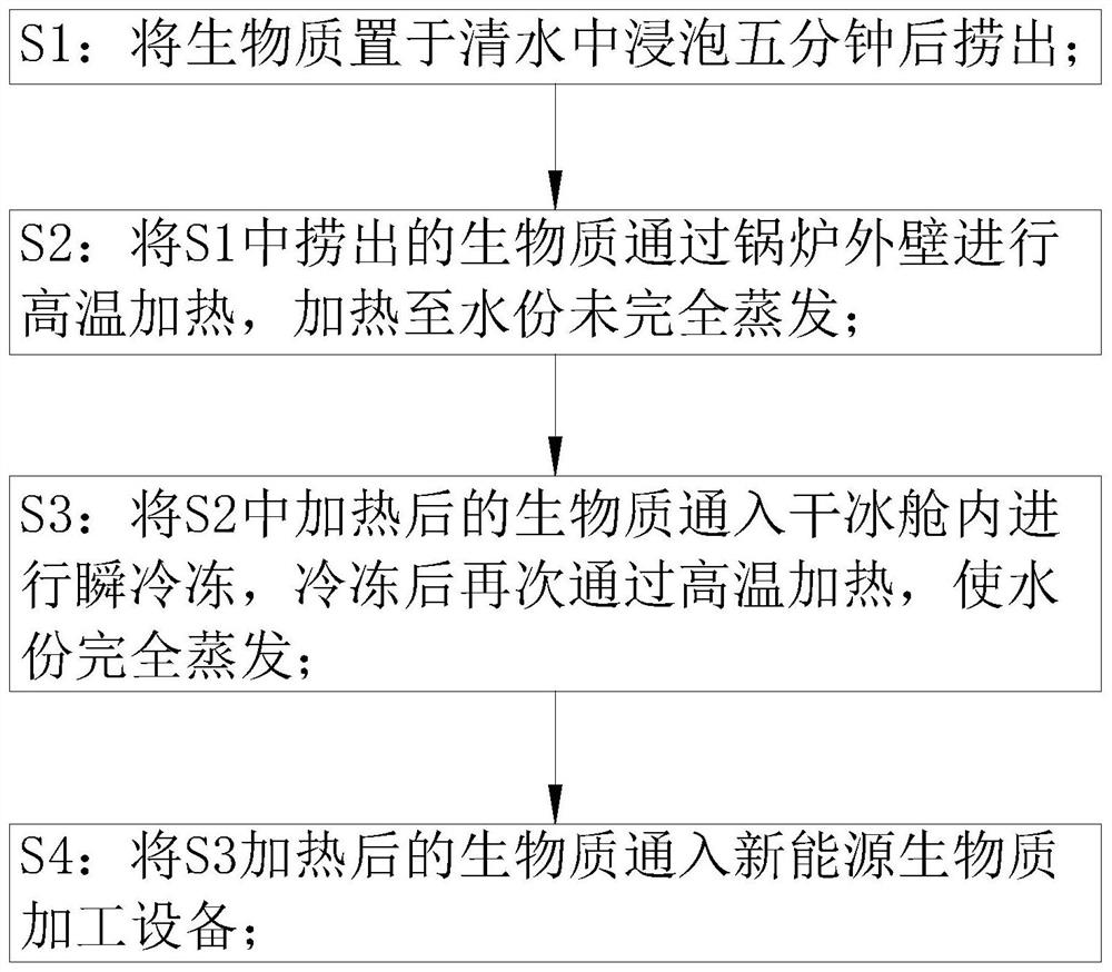 A new energy biomass fuel preparation process