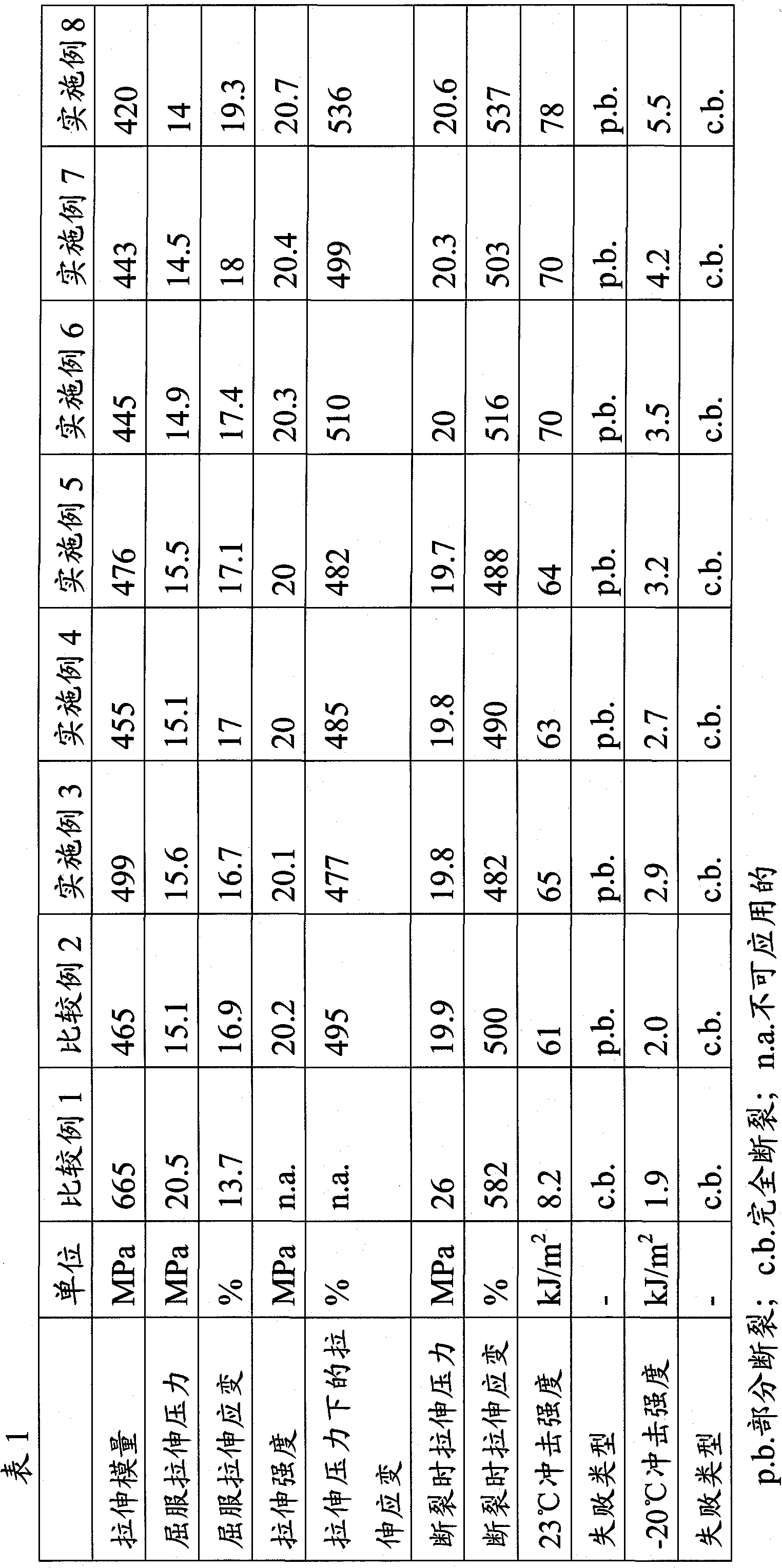 Flexible polypropylene with high impact strength