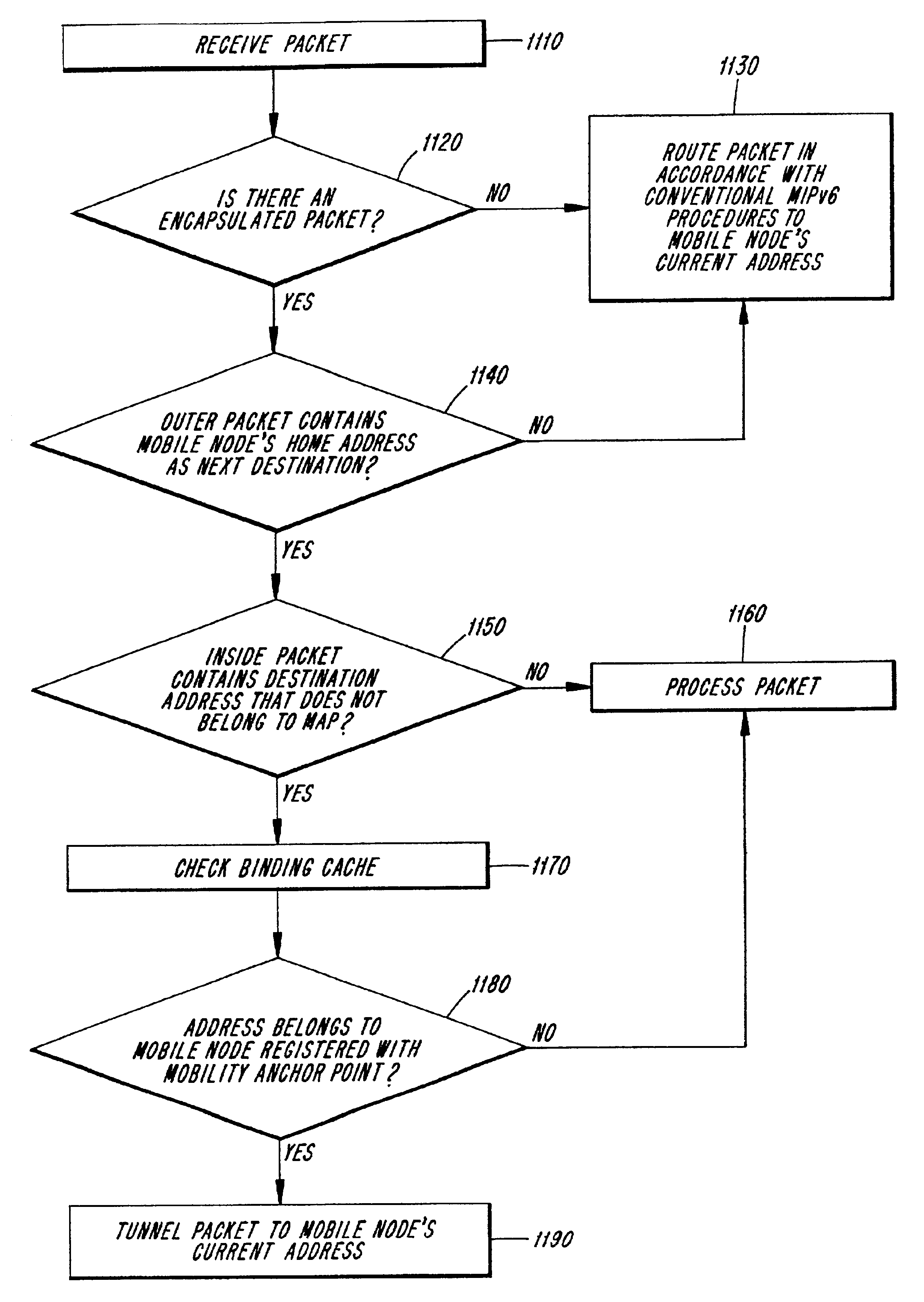 Hierarchical mobility management for wireless networks