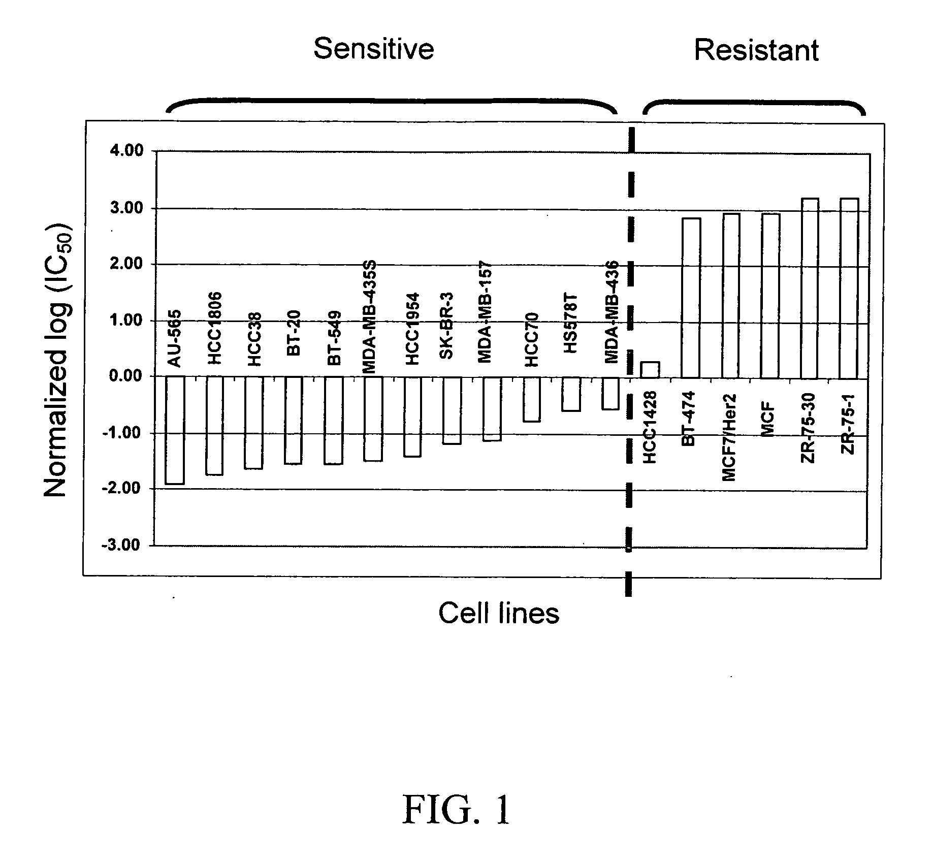 Biomarkers and methods for determining sensitivity to microtubule-stabilizing agents