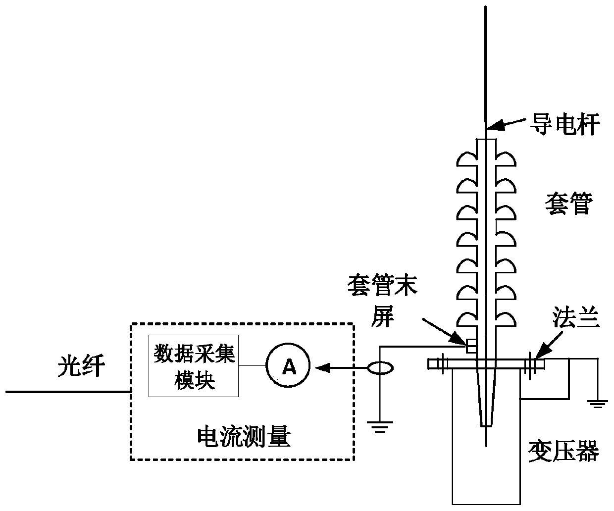 Passive frequency domain dielectric spectrum online measurement and analysis system and method