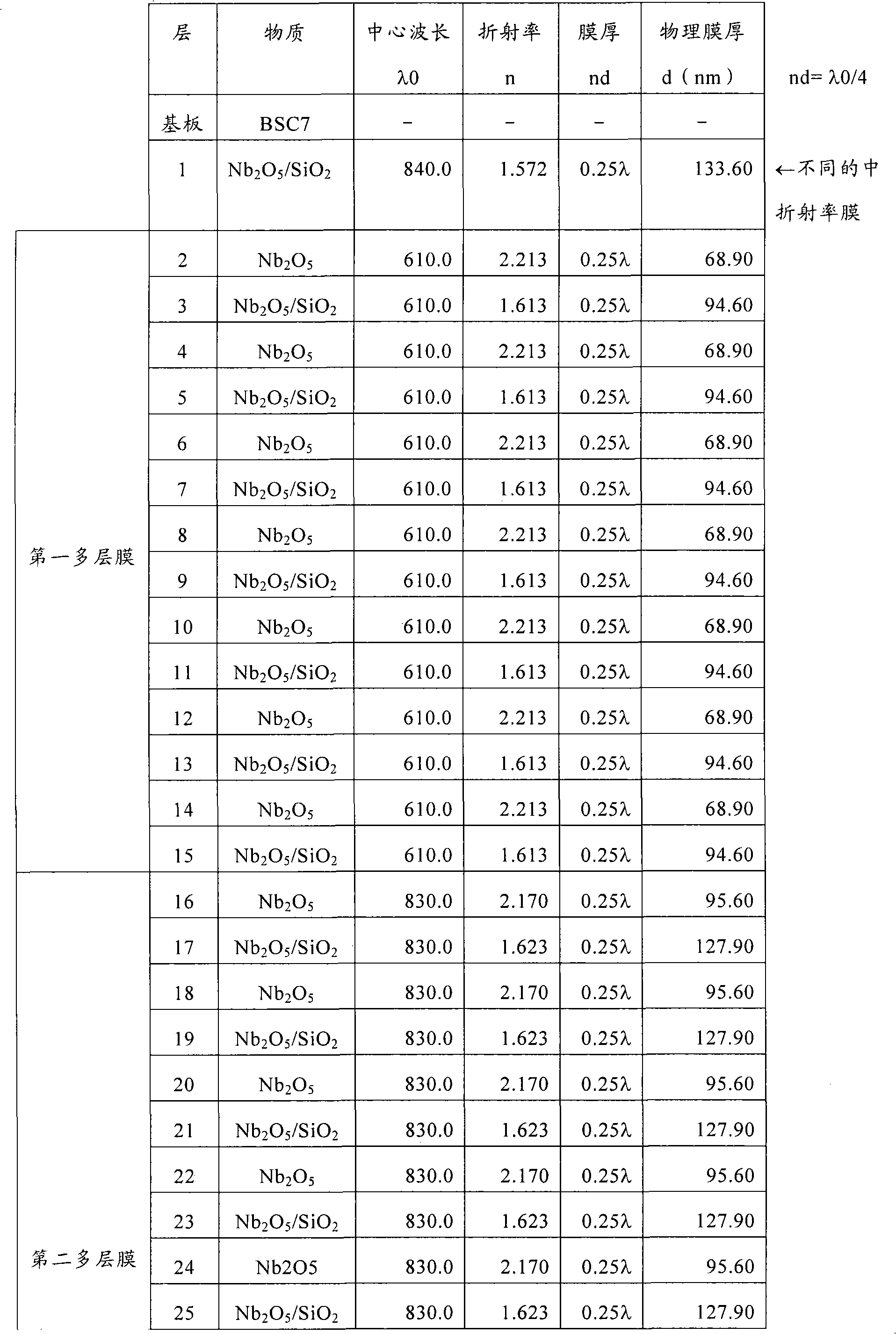 Polarization beam splitter and polarization conversion element