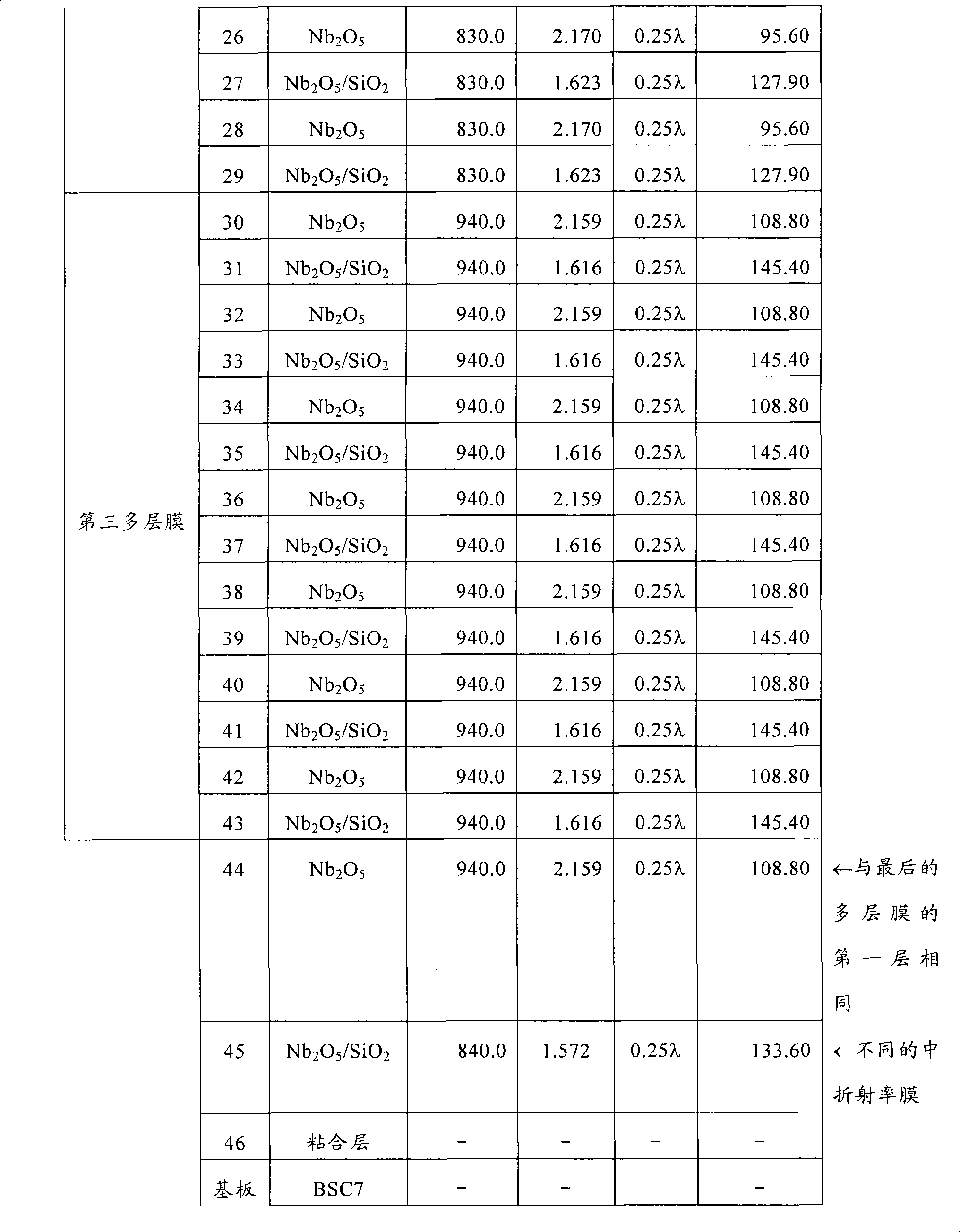 Polarization beam splitter and polarization conversion element