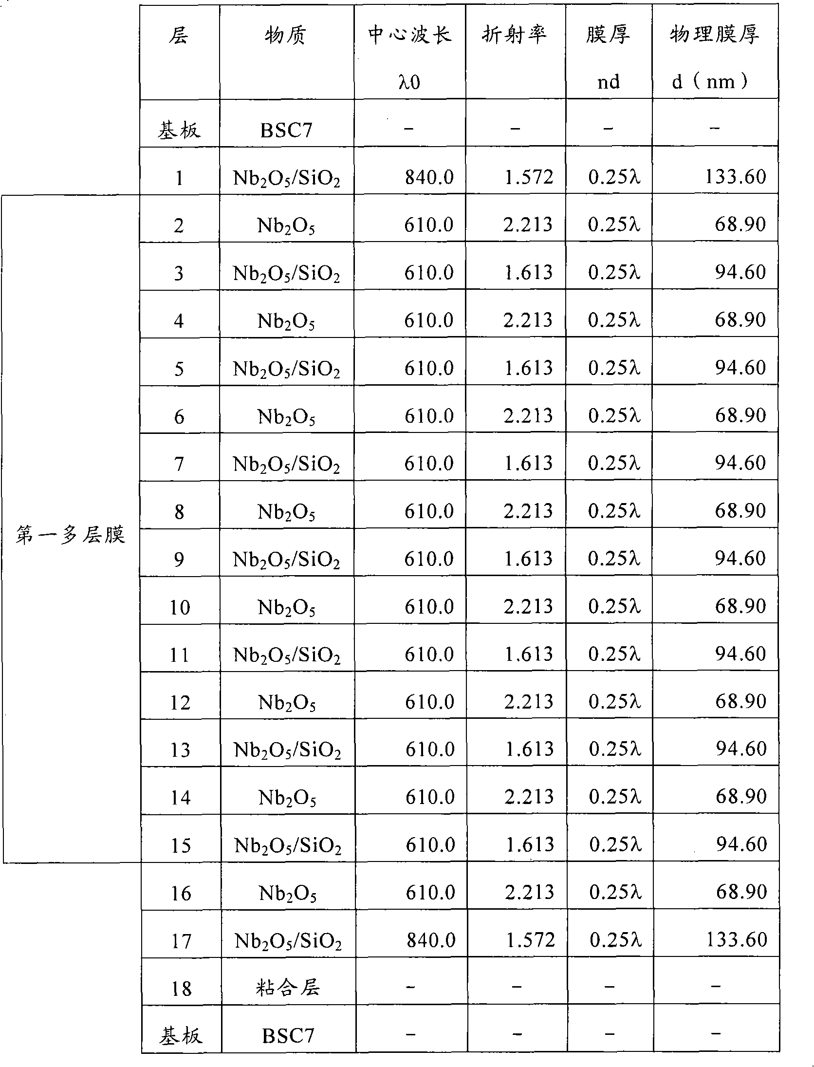 Polarization beam splitter and polarization conversion element