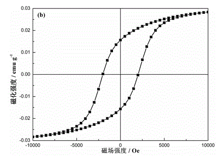 Magnetic recyclable hollow TiO2-SiO2-CoFe2O4 nano photocatalytic material and preparation method thereof