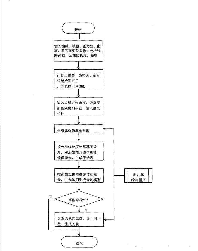 Machining method of negative chamfer of hard tooth-surface pinion cutter