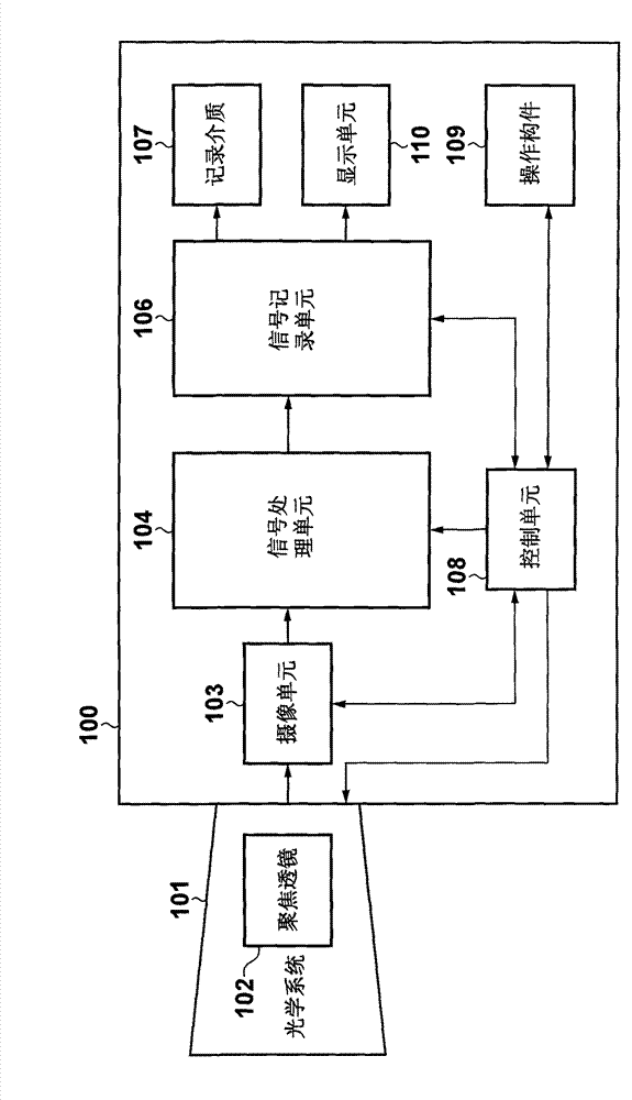 Image capturing apparatus and control method thereof