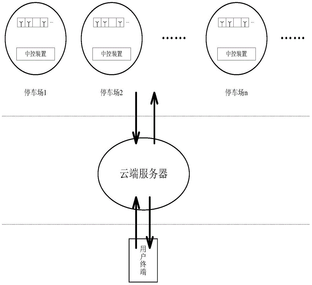 Parking place management system and parking place reservation method