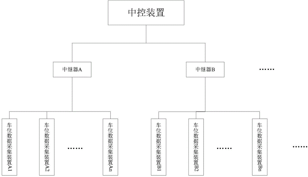 Parking place management system and parking place reservation method