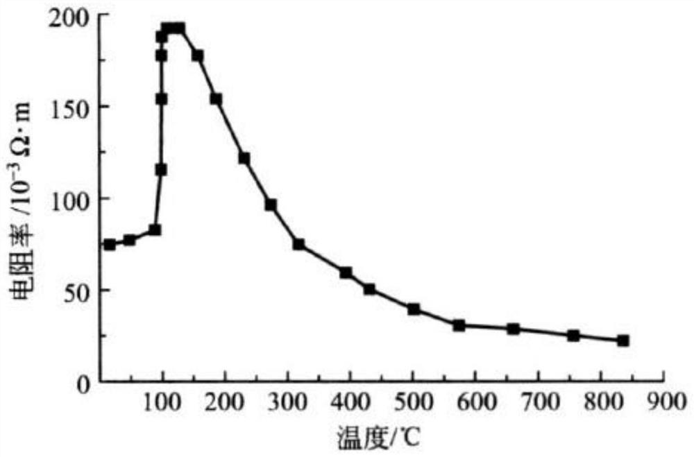 Constant-power electrothermal regeneration method and device for granular active carbon