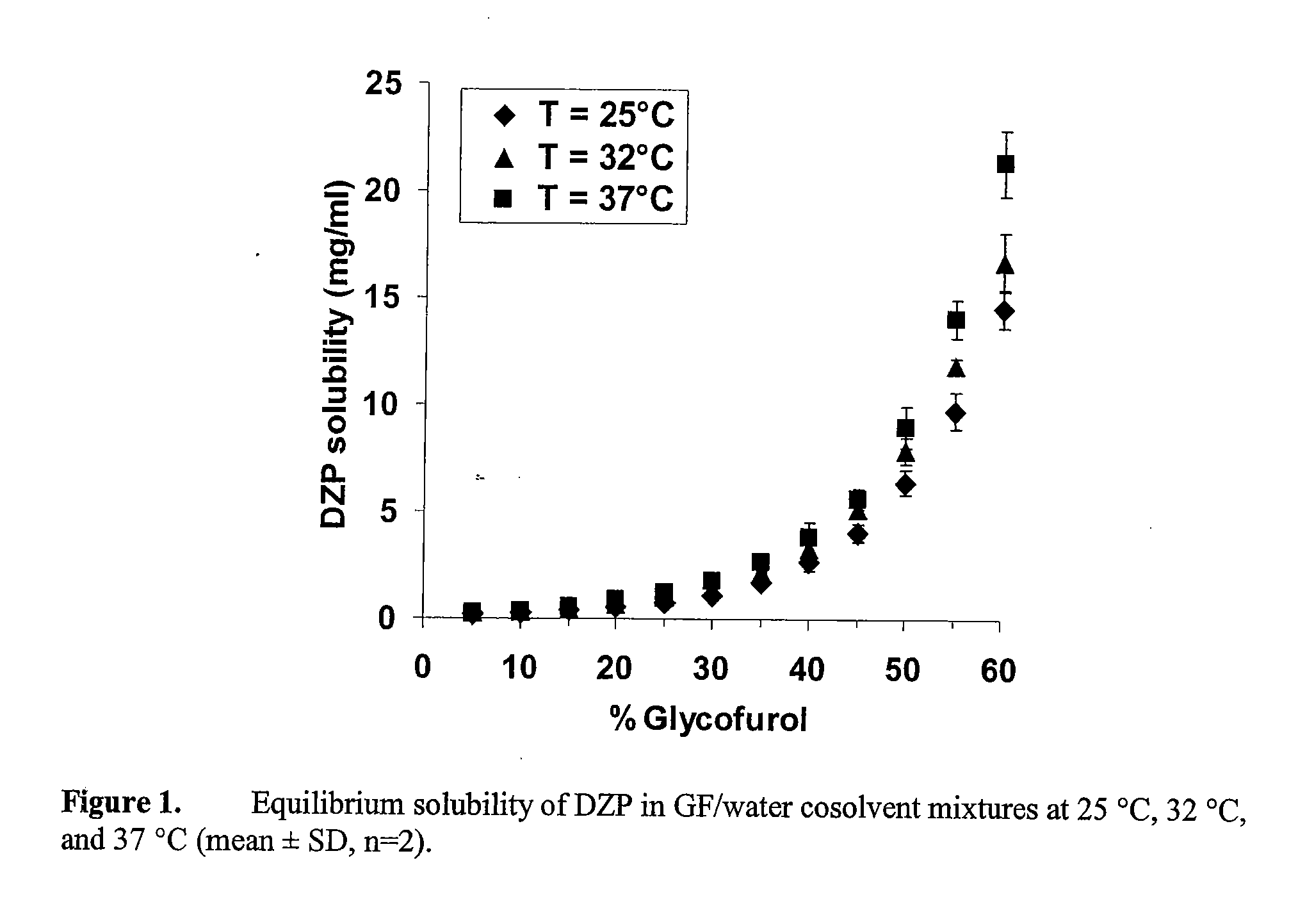 Supersaturated Benzodiazepine Solutions and Their Delivery