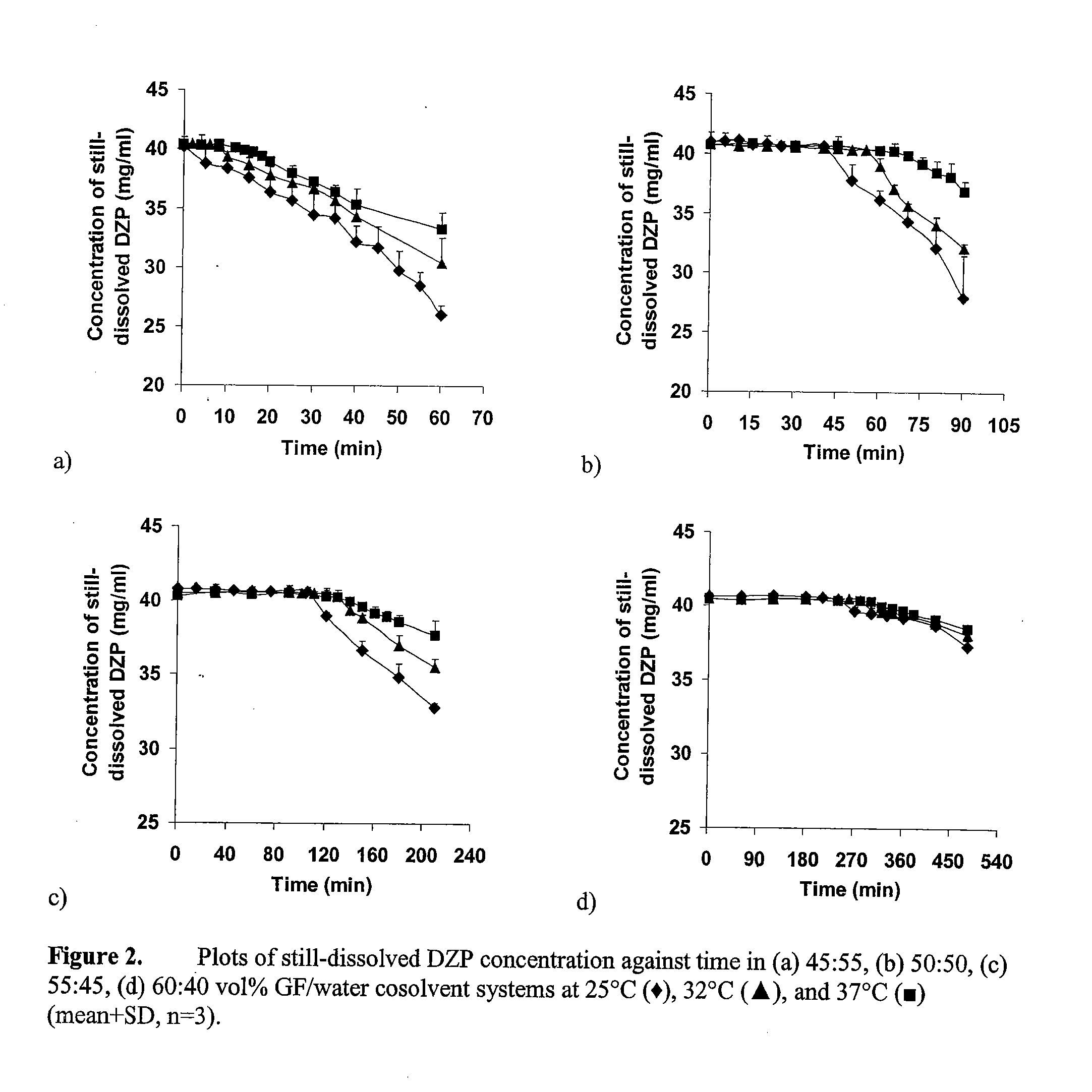 Supersaturated Benzodiazepine Solutions and Their Delivery