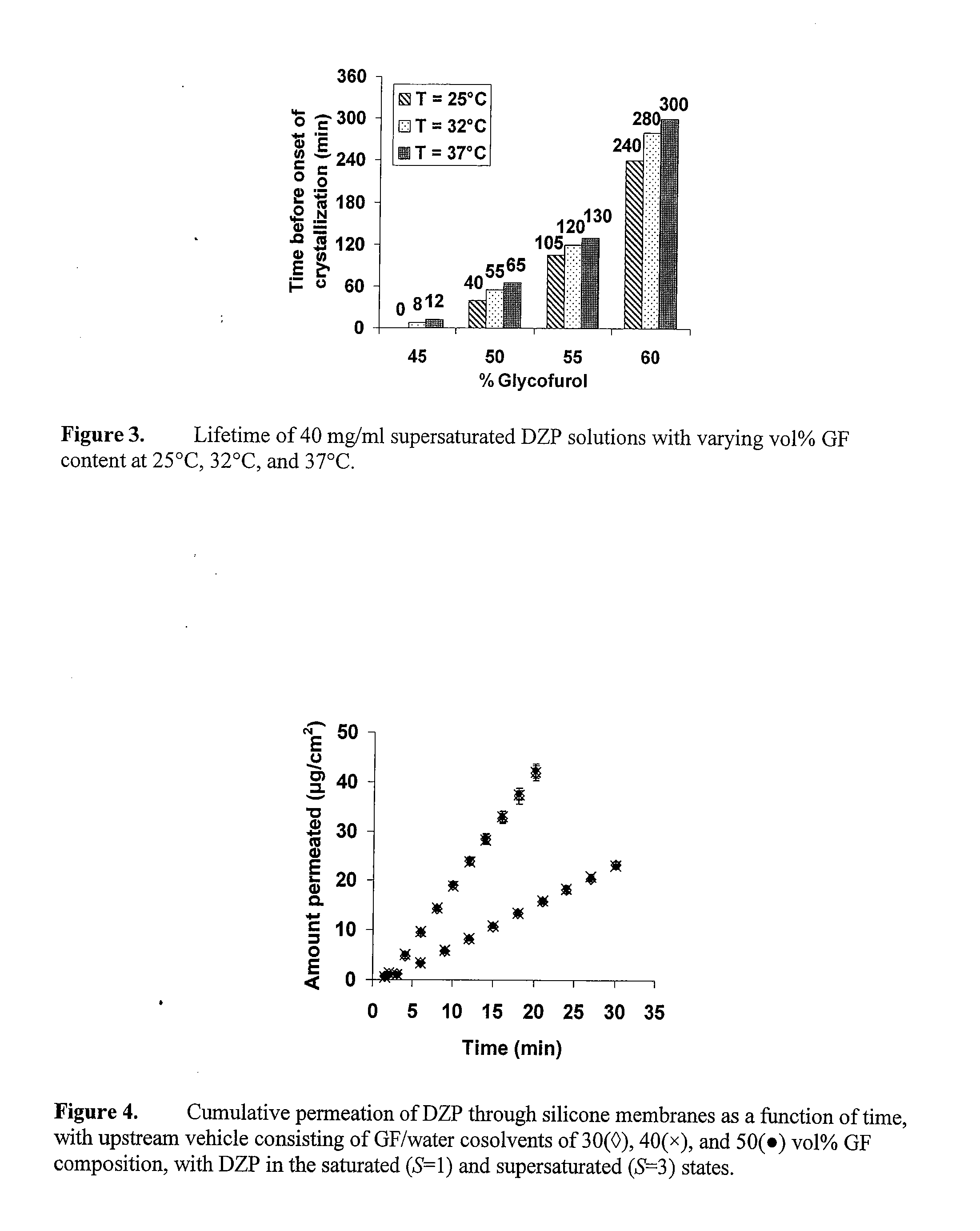 Supersaturated Benzodiazepine Solutions and Their Delivery