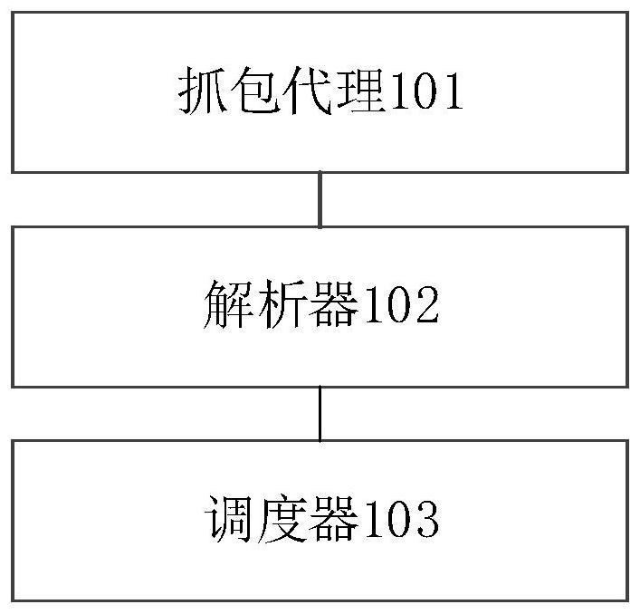 CDN gateway test method and system