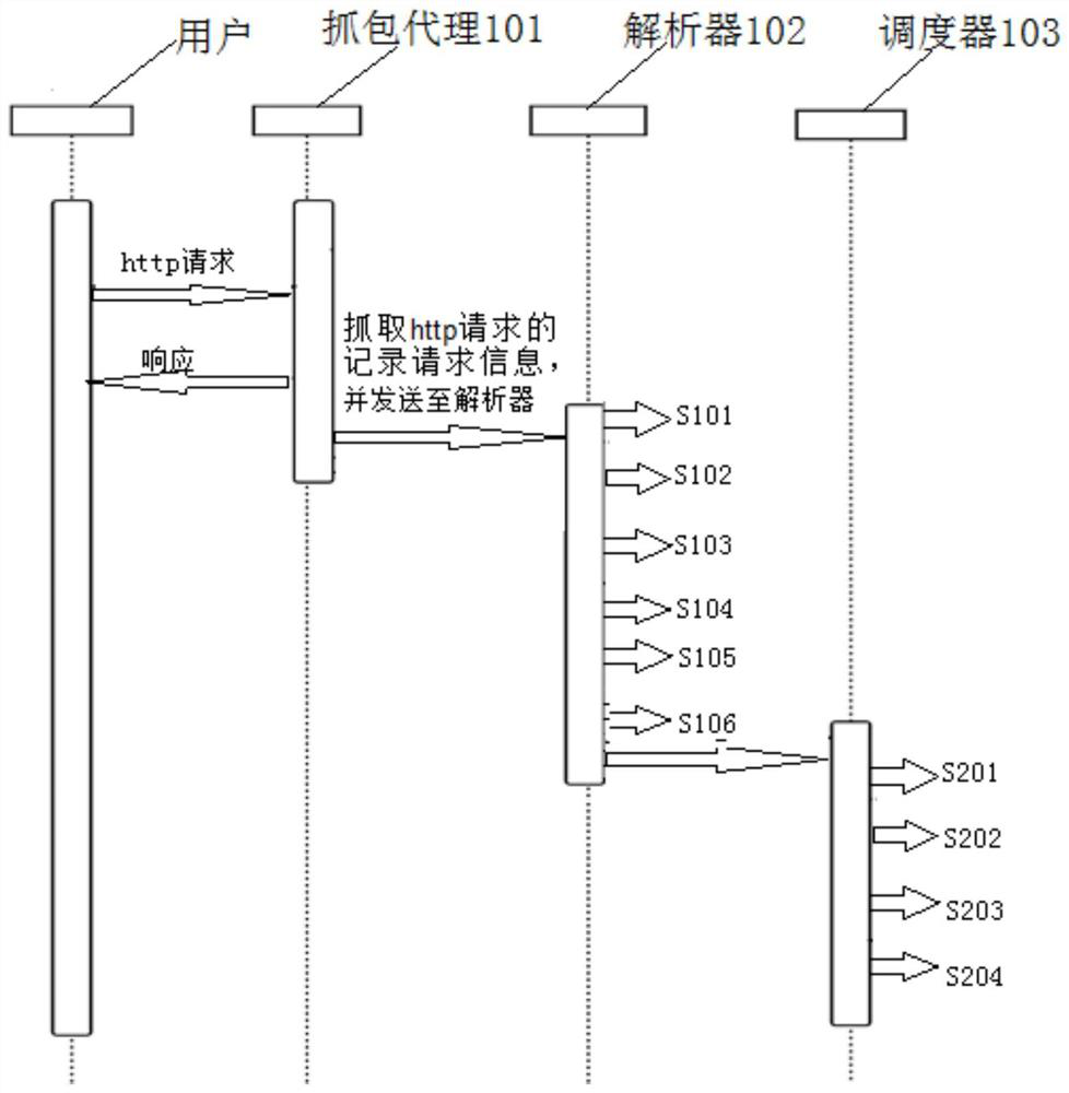 CDN gateway test method and system