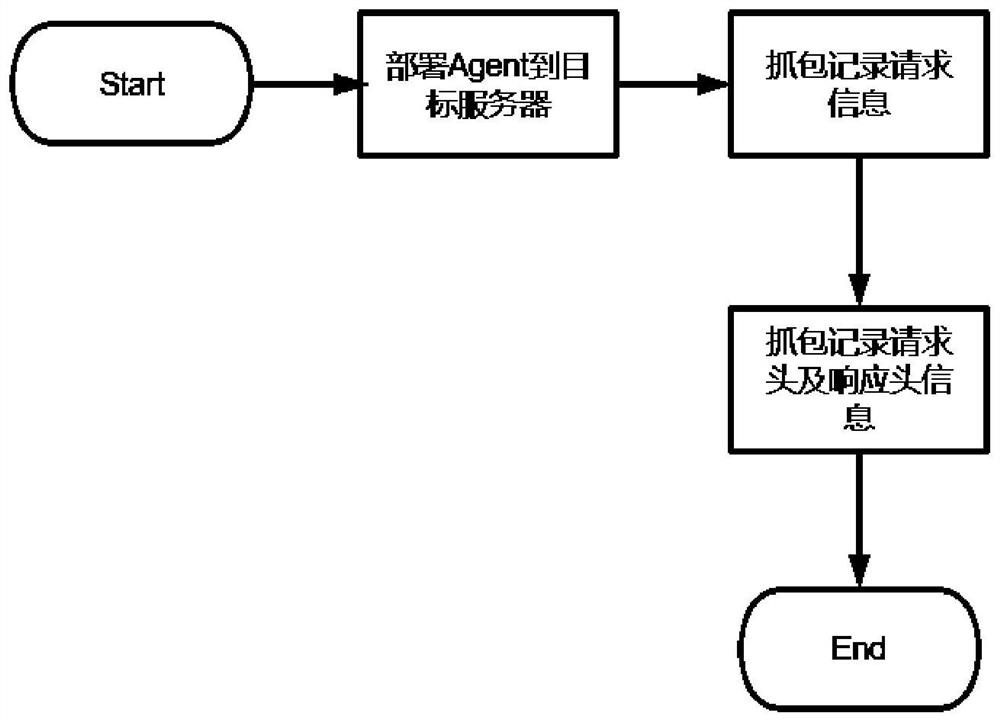 CDN gateway test method and system