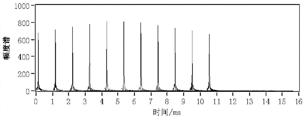 Automatic real-time frame synchronization method of frequency-modulated hydro-acoustic communication system