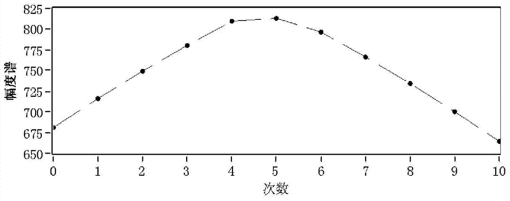 Automatic real-time frame synchronization method of frequency-modulated hydro-acoustic communication system