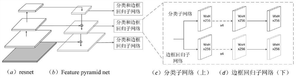 Liver vessel ultrasound image target identification and tracking method based on improved U-net network and LSTM network