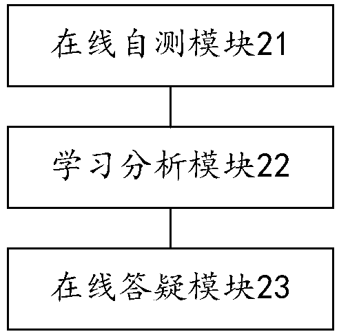 Autonomous learning platform