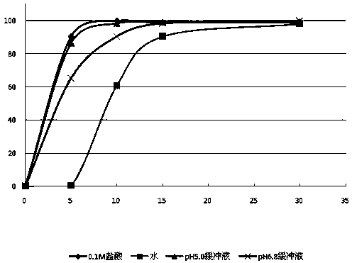 Water resistance type film coating composition and application thereof